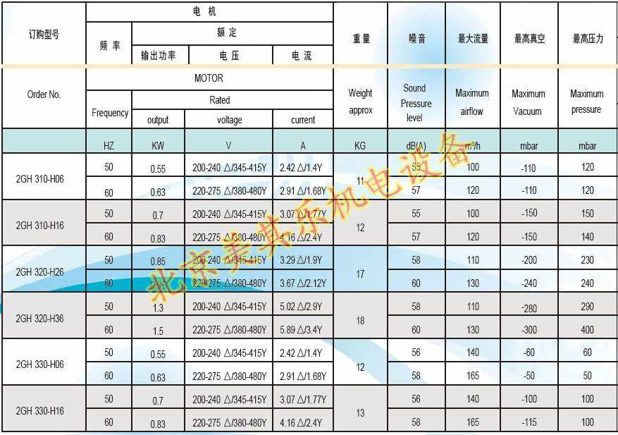 550w漩渦風(fēng)機參數(shù)